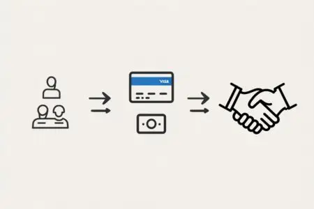 Infografika u tri koraka kao vodič za kako napraviti PayPal u Hrvatskoj