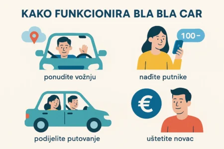 Kako Funkcionira Bla Bla Car: Sve Što Trebate Znati kako funkcionira bla bla car