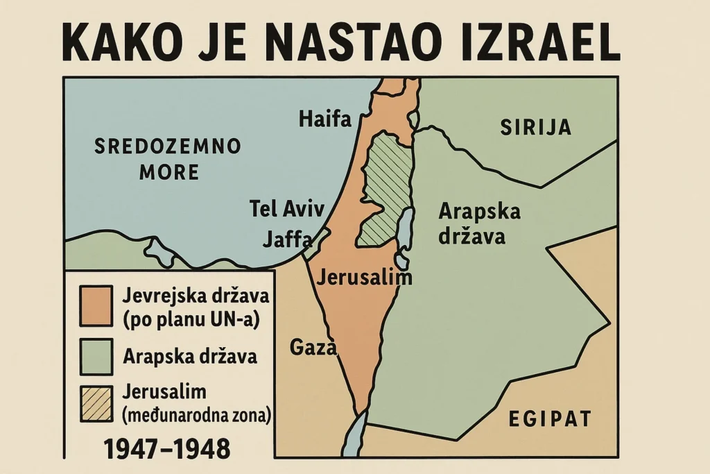 kako je nastao izrael